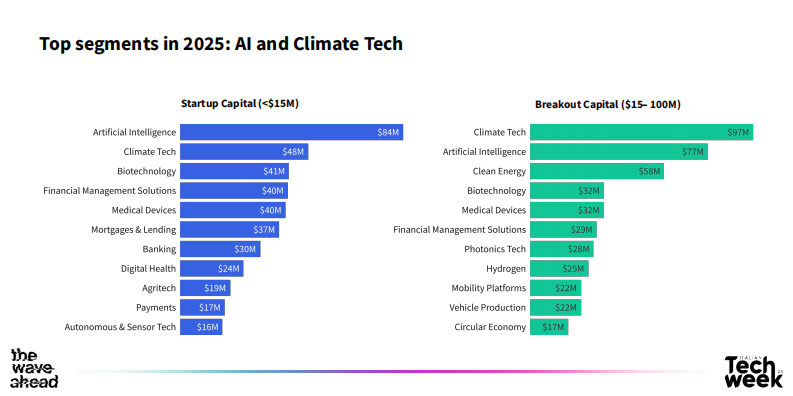 2025年意大利风险投资报告（英文） 第4页
