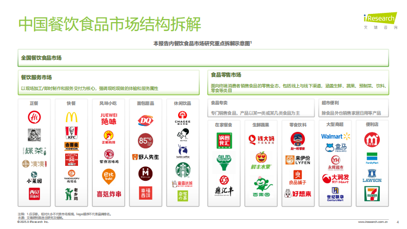 2025年中国餐饮食品连锁加盟行业白皮书 第4页