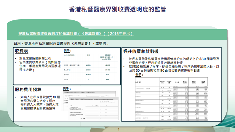2025年信心与价值：提升医疗价格透明度研究报告 第5页