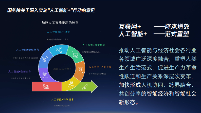 2025人工智能驱动的未来城市研究报告 第2页