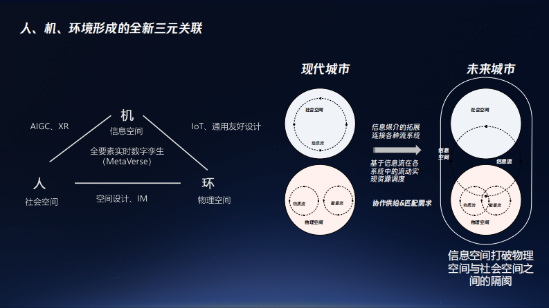2025人工智能驱动的未来城市研究报告 第5页