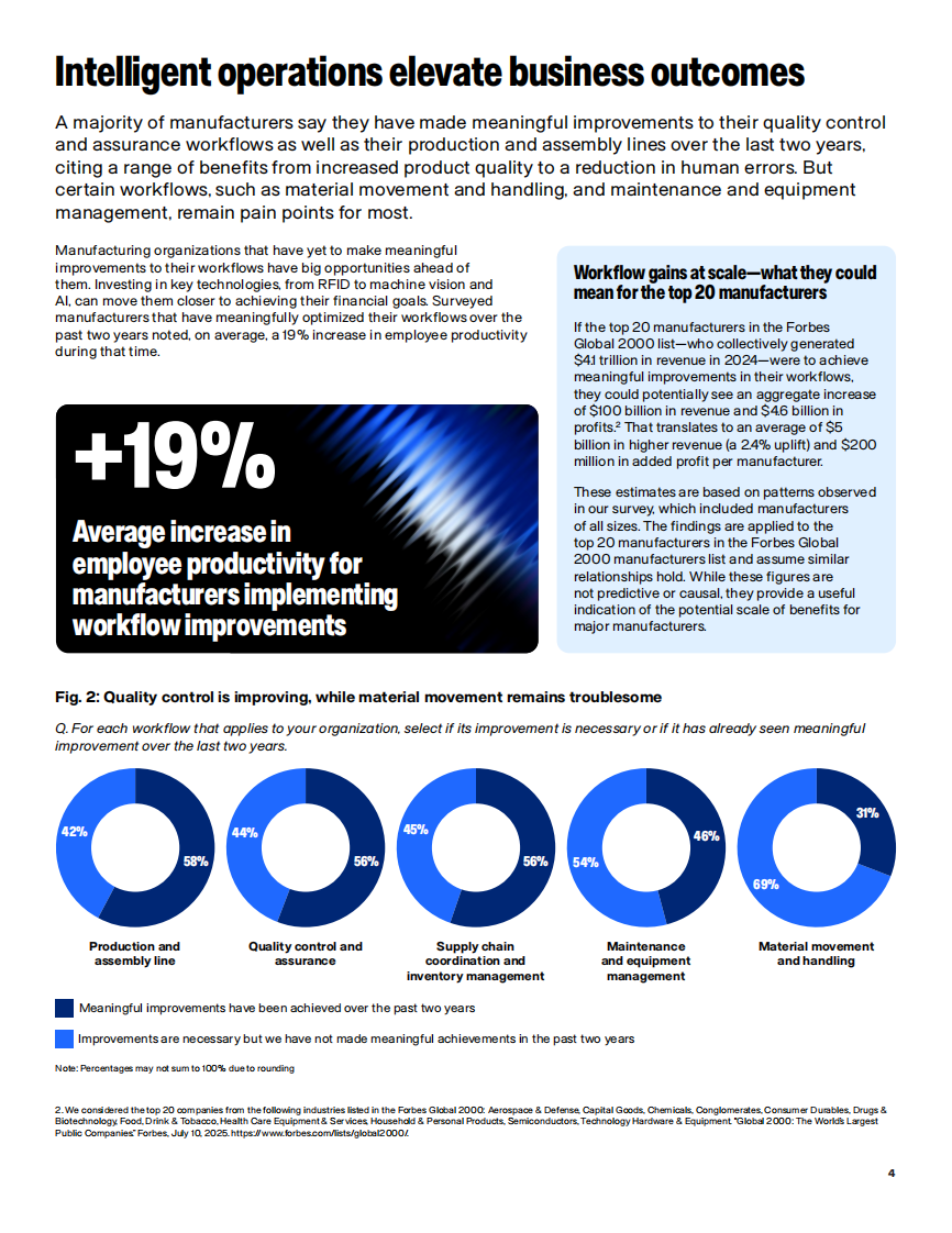 2025提升制造业价值：智能运营的影响研究报告（英文） 第4页