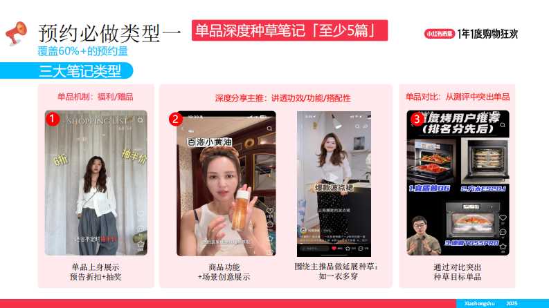 2025小红书双11大场直播单品打爆策略 第5页
