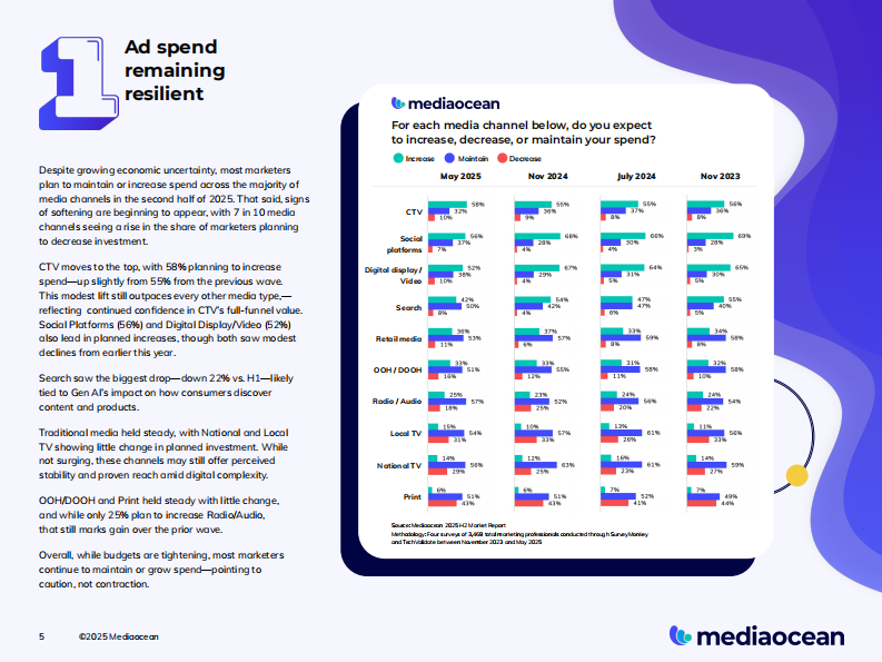 2025下半年营销报告（英文） 第5页