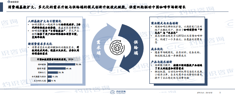 2025中国咖啡产业枢纽发展白皮书 第5页