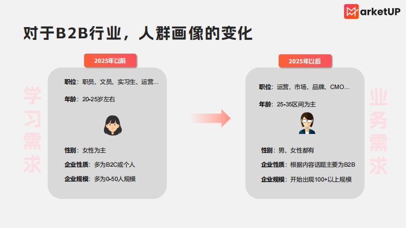 B2B小红书实操手册2.0版 第2页