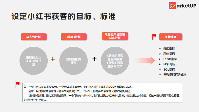 B2B小红书实操手册2.0版 第3页