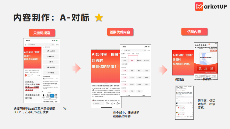 B2B小红书实操手册2.0版 第5页