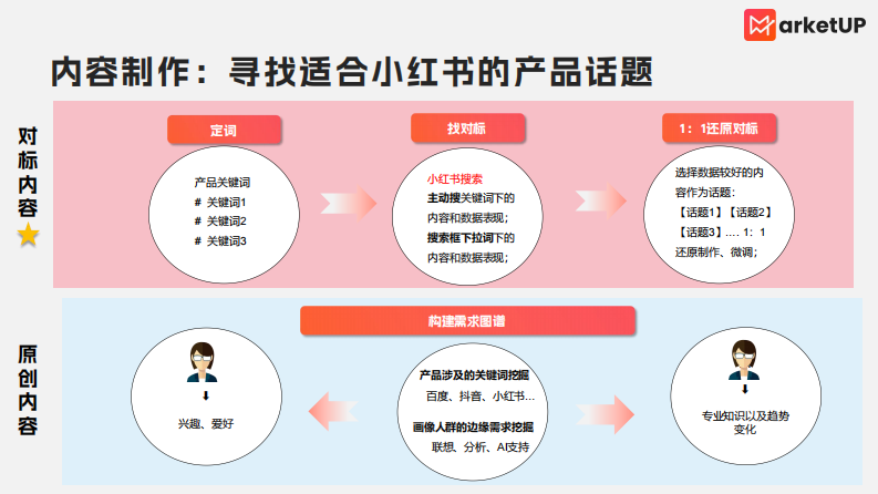 B2B小红书实操手册2.0版 第4页