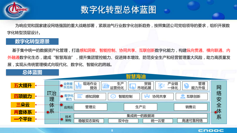 安全运营中心建设情况及规划思路 第5页