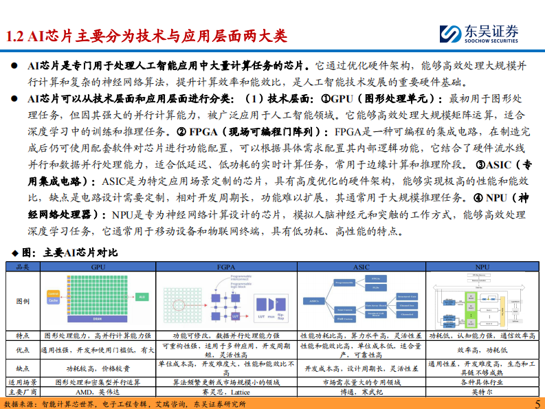 半导体设备行业深度：AI芯片快速发展，看好国产算力带动后道测试&先进封装设备需求 第5页