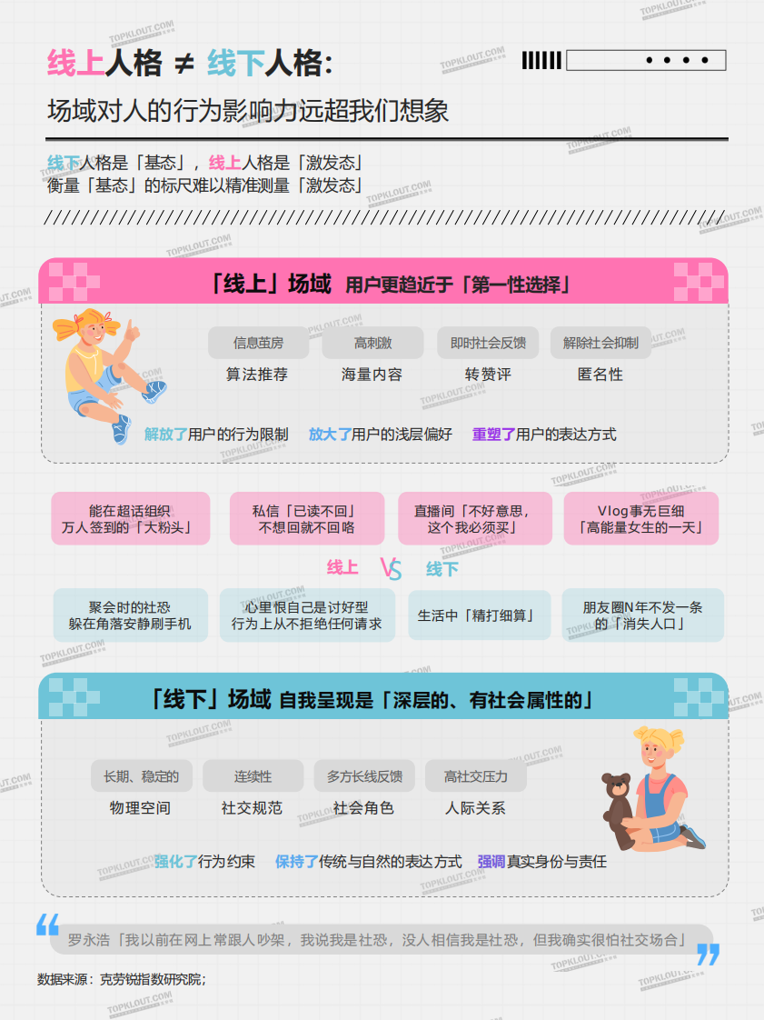 2025中国社媒用户人格类型全景洞察报告 第3页