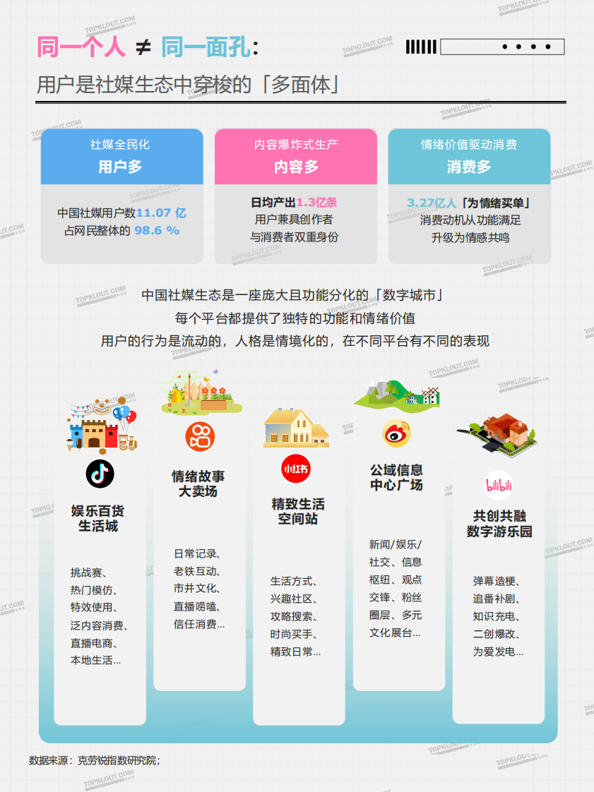 2025中国社媒用户人格类型全景洞察报告 第4页
