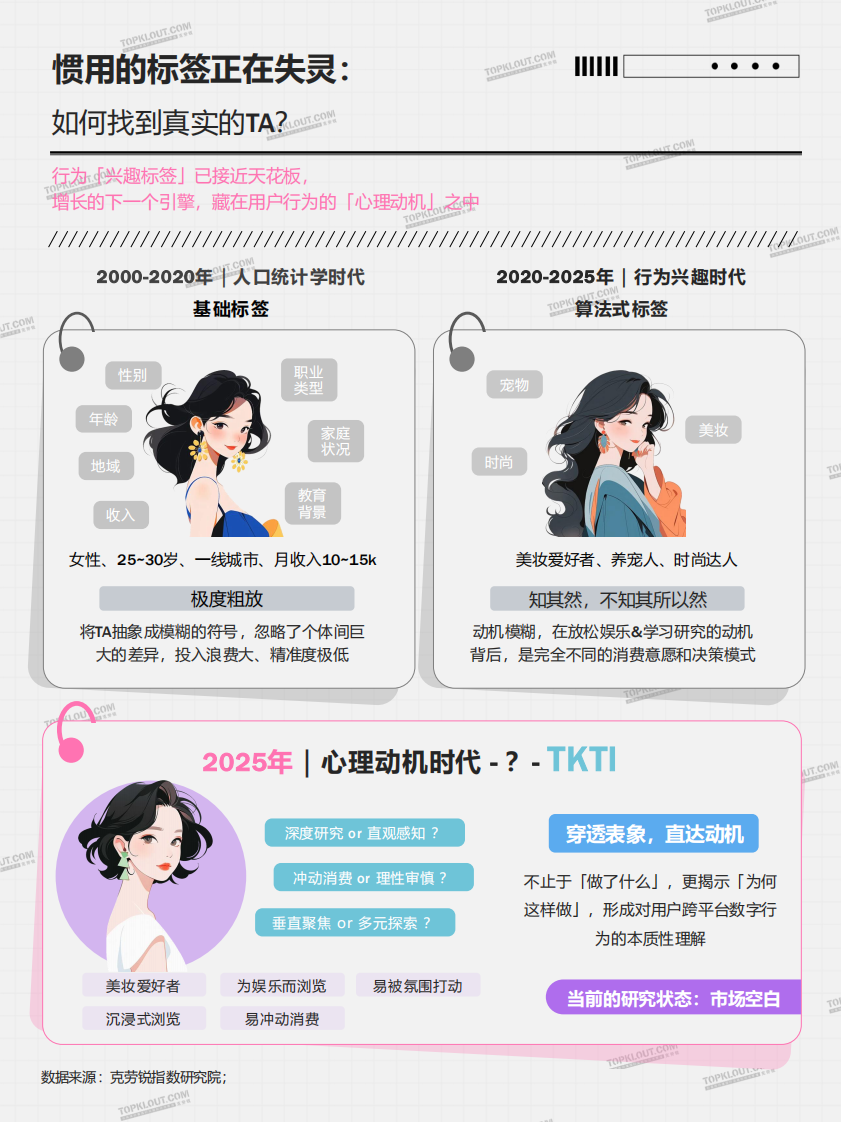 2025中国社媒用户人格类型全景洞察报告 第5页