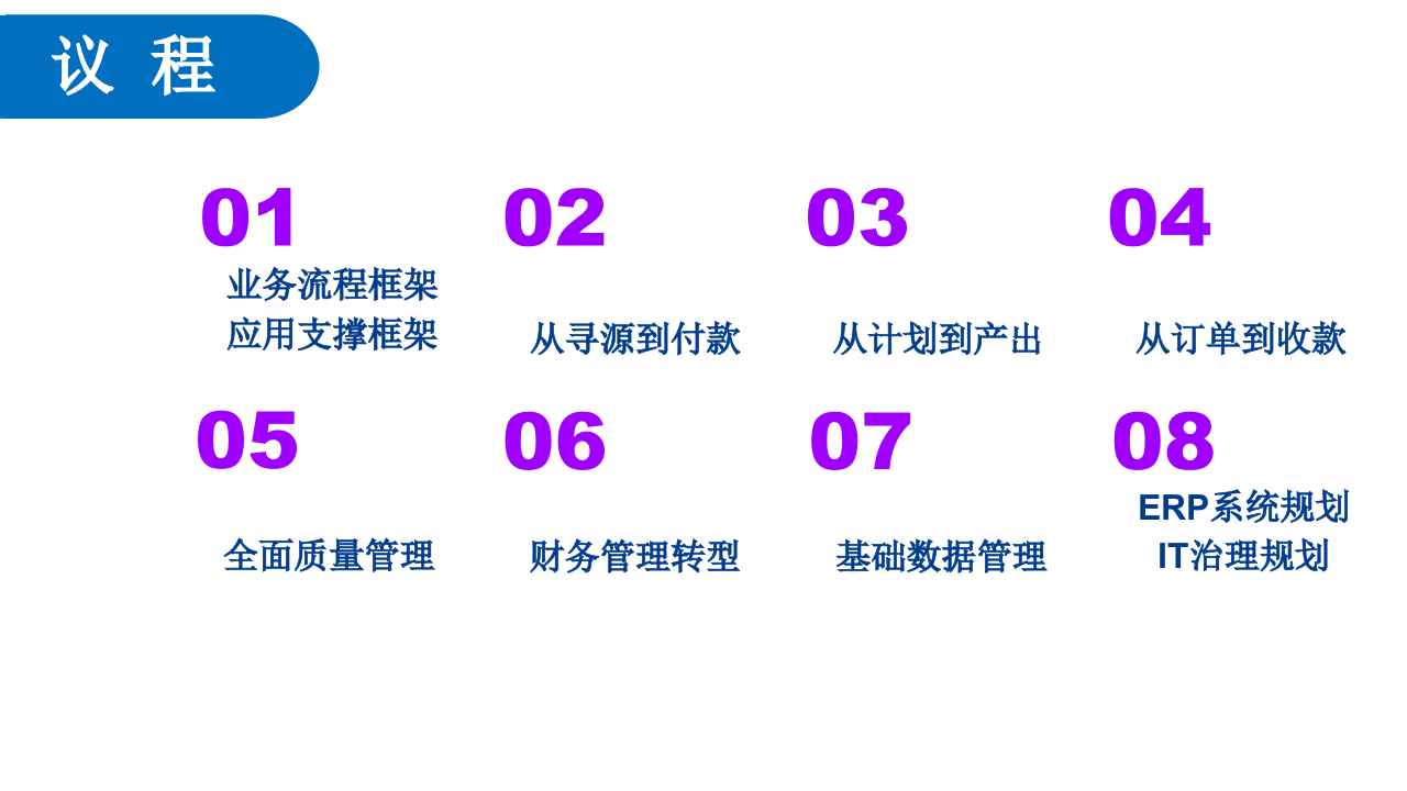 埃森哲制药企业数字化转型项目顶层规划方案. 236pptx 第2页