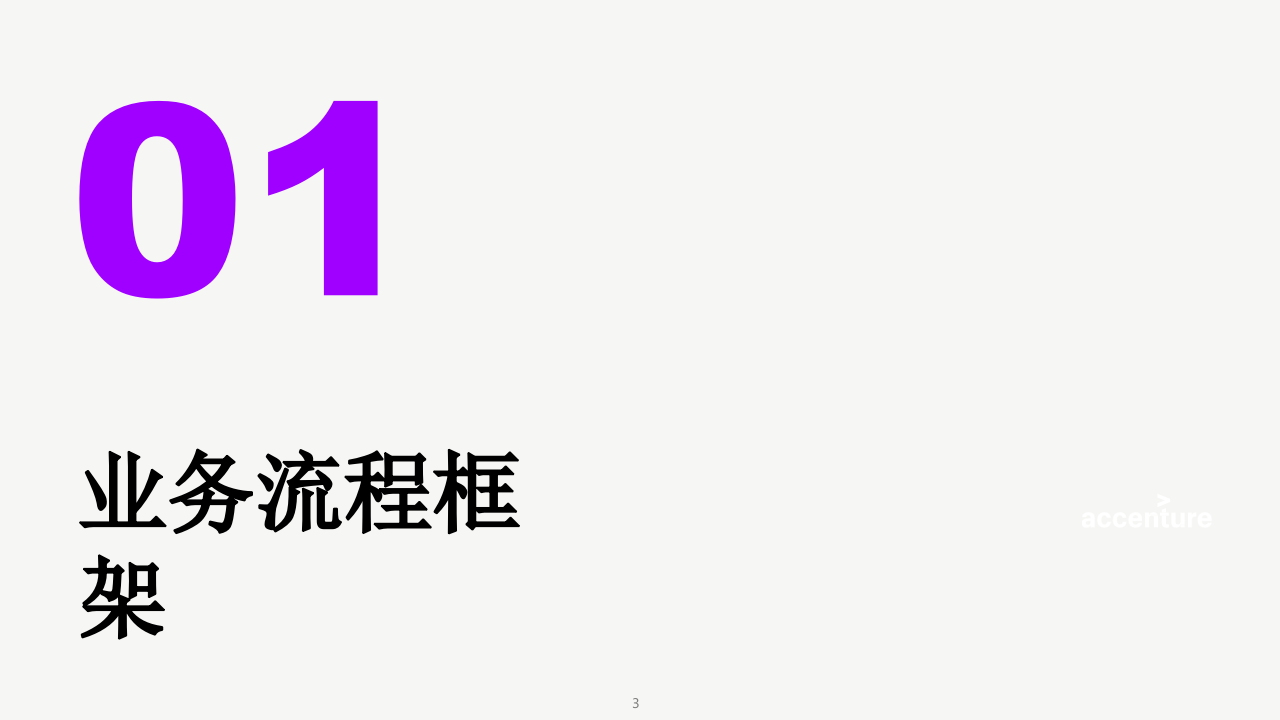 埃森哲制药企业数字化转型项目顶层规划方案. 236pptx 第3页