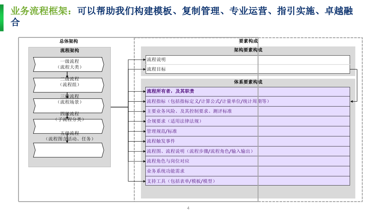 埃森哲制药企业数字化转型项目顶层规划方案. 236pptx 第4页