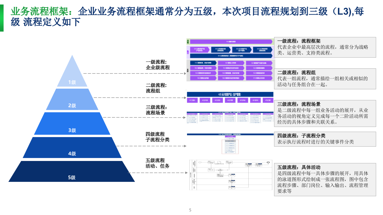 埃森哲制药企业数字化转型项目顶层规划方案. 236pptx 第5页