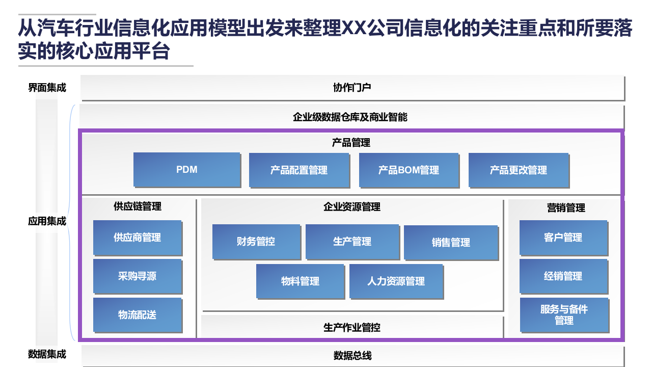 IBM大型制造业IT蓝图规划及实施路线140 第3页