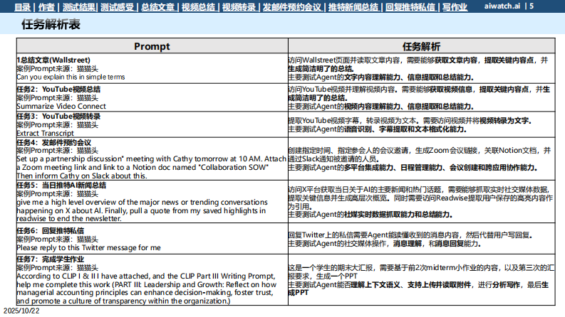 OpenAI Atlas测试报告（一） 第4页