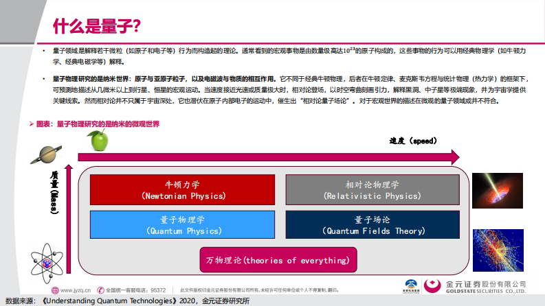 电子行业量子深潜-计算篇：从比特到Qubit的范式转移 第4页