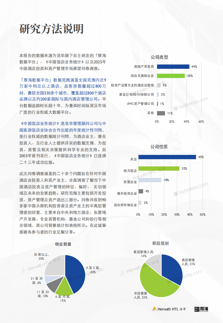 2025年中国酒店业投资与资产管理白皮书 第3页