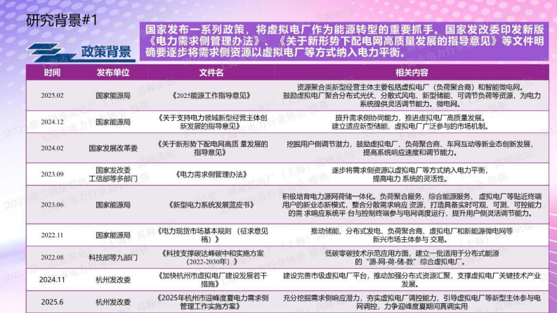 2025年基于智能体的虚拟电厂技术研究报告 第5页