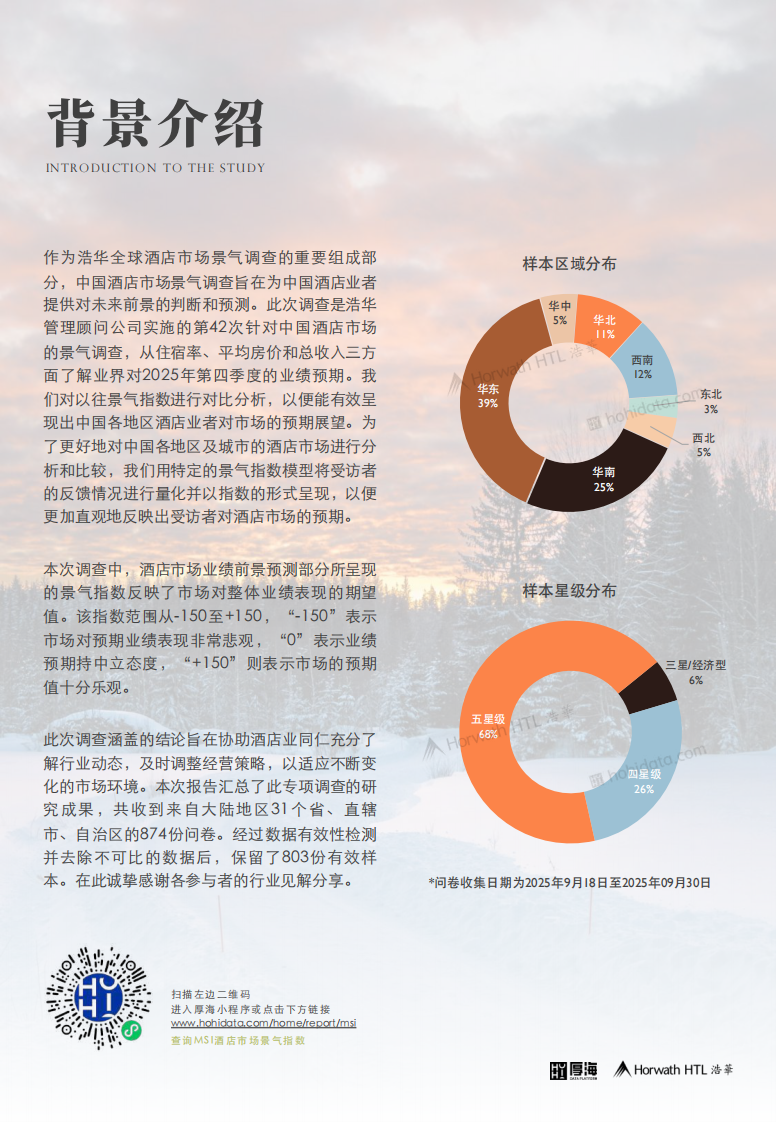 2025年第四季度中国酒店市场景气调查报告 第2页
