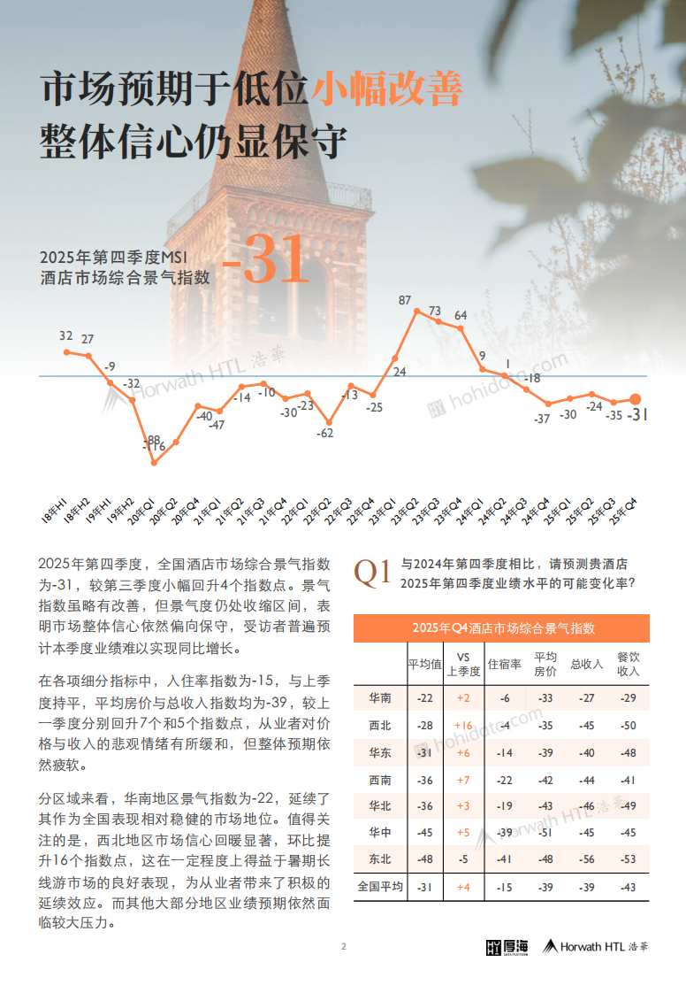 2025年第四季度中国酒店市场景气调查报告 第3页