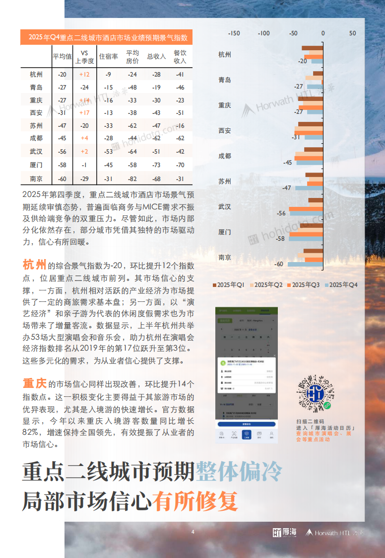 2025年第四季度中国酒店市场景气调查报告 第5页