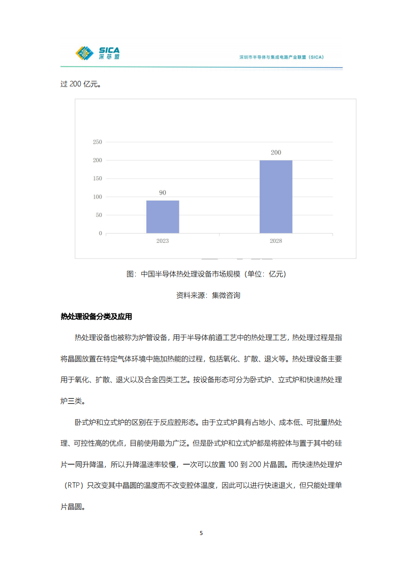 2024年年国产半导体前道设备调研报告 第5页