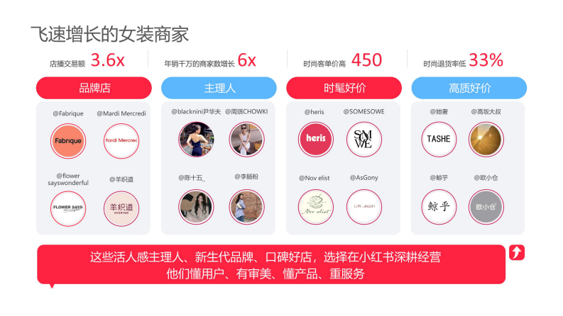 2025小红书女装行业运营指南 第3页