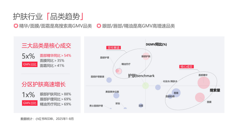 2025小红书美妆个护行业运营指南 第4页