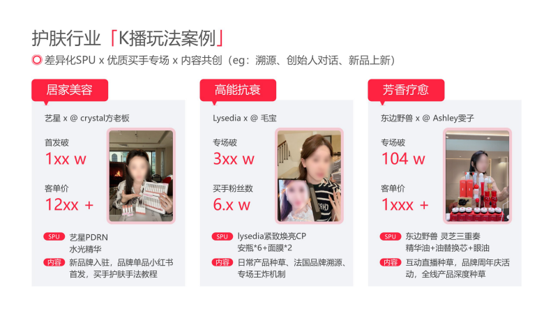 2025小红书美妆个护行业运营指南 第5页