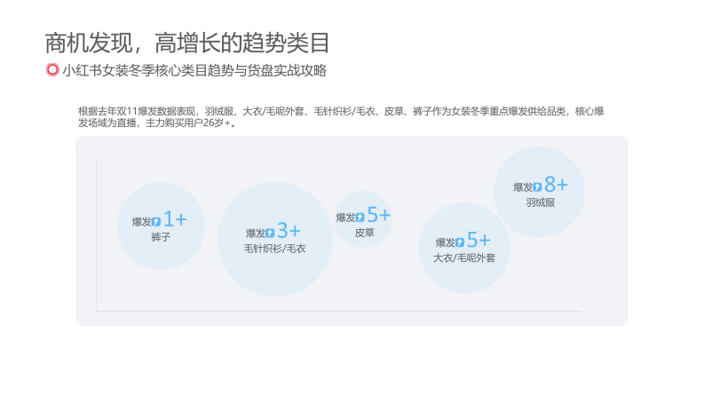2025小红书女装行业运营指南 第4页