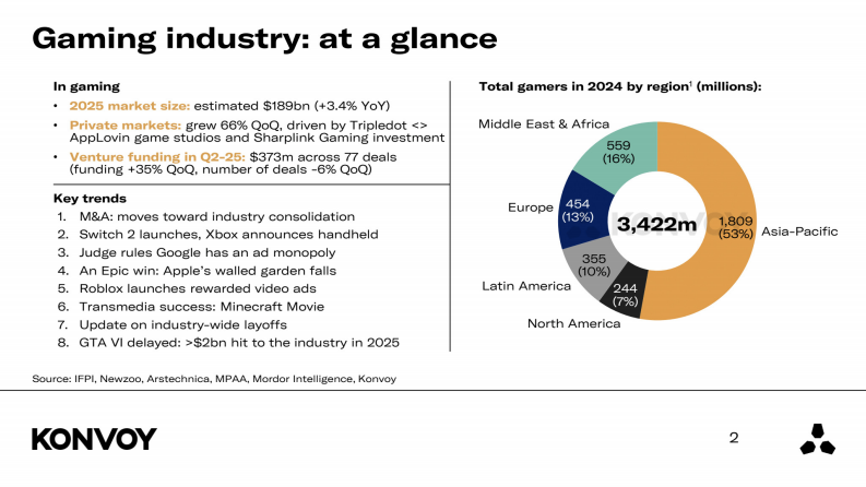2025年第二季度游戏行业报告 第2页