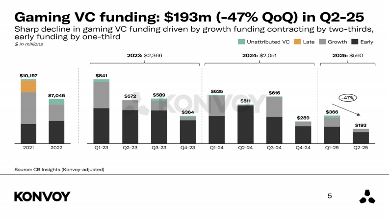 2025年第二季度游戏行业报告 第5页