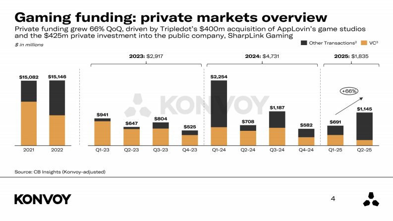 2025年第二季度游戏行业报告 第4页