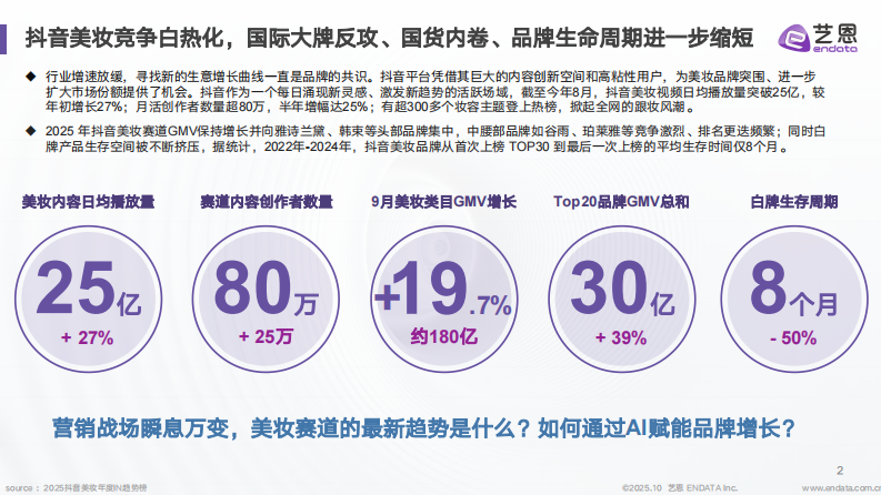 2025年美妆行业抖音营销新纪元&mdash;&mdash;趋势、AI 与 未来 第2页