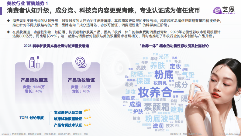 2025年美妆行业抖音营销新纪元&mdash;&mdash;趋势、AI 与 未来 第5页