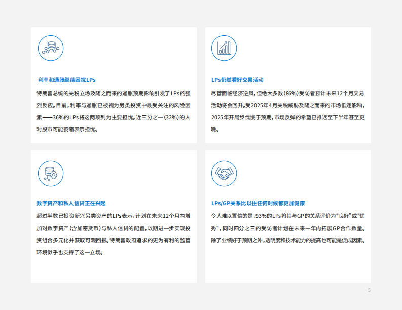2026年有限合伙人调查报告 第5页