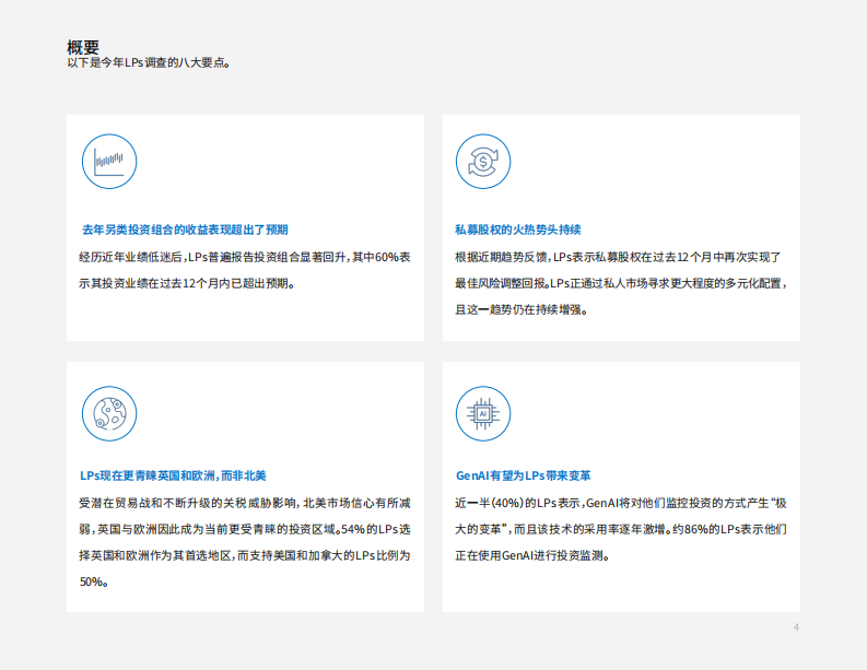 2026年有限合伙人调查报告 第4页