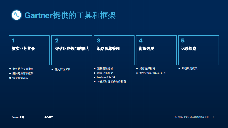 为2026制定可付诸实践的IT战略规划报告 第3页