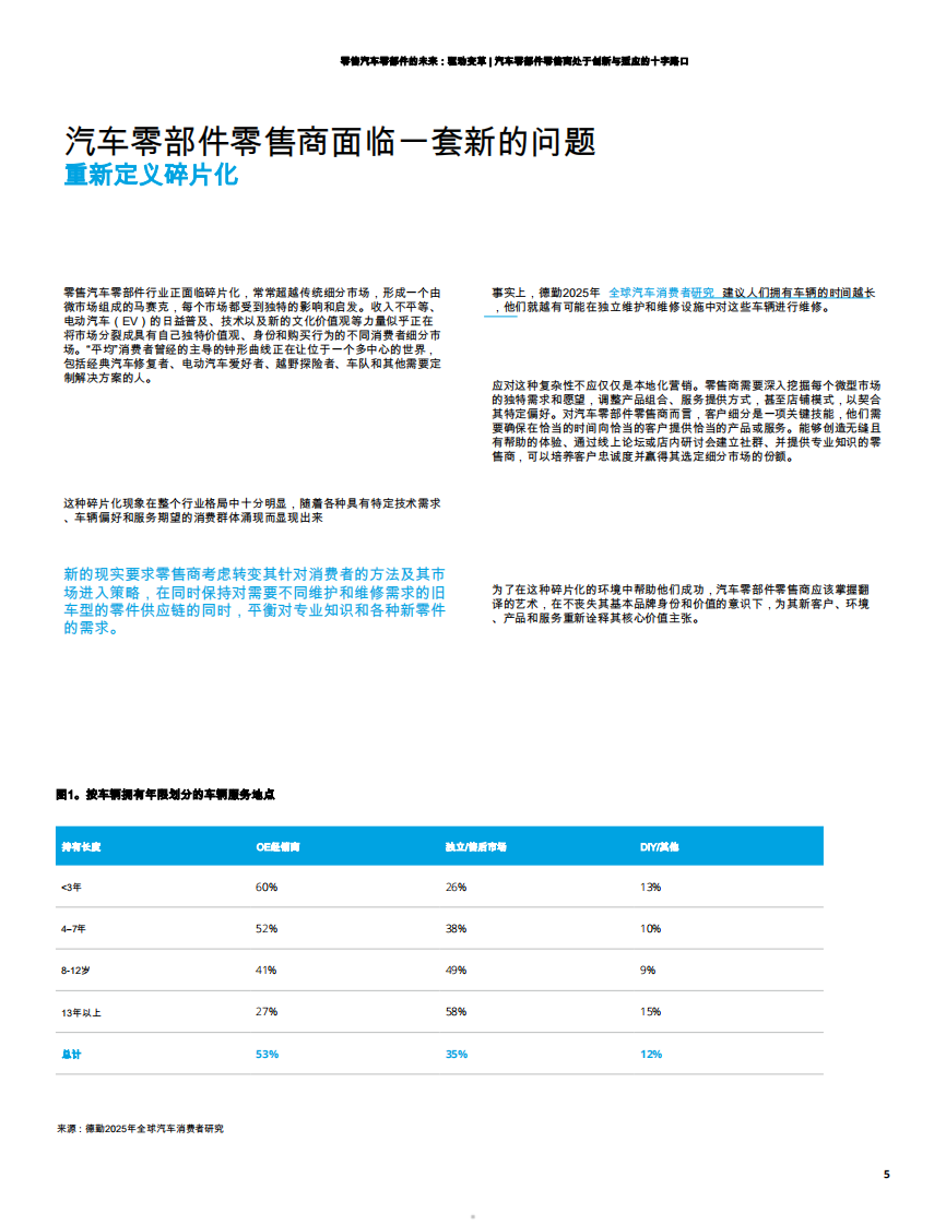 汽车零部件零售商在创新与适应的十字路口：零售汽车零部件的未来：驱动变革 第5页