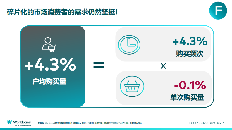 2025以消费者洞察之力谋品牌增长之道 第5页