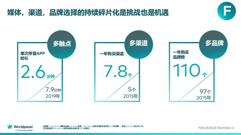 2025以消费者洞察之力谋品牌增长之道 第4页