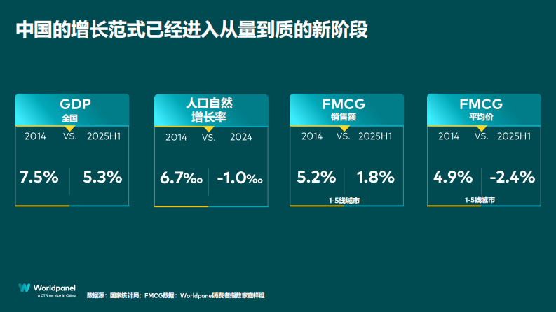 2025以消费者洞察之力谋品牌增长之道 第3页