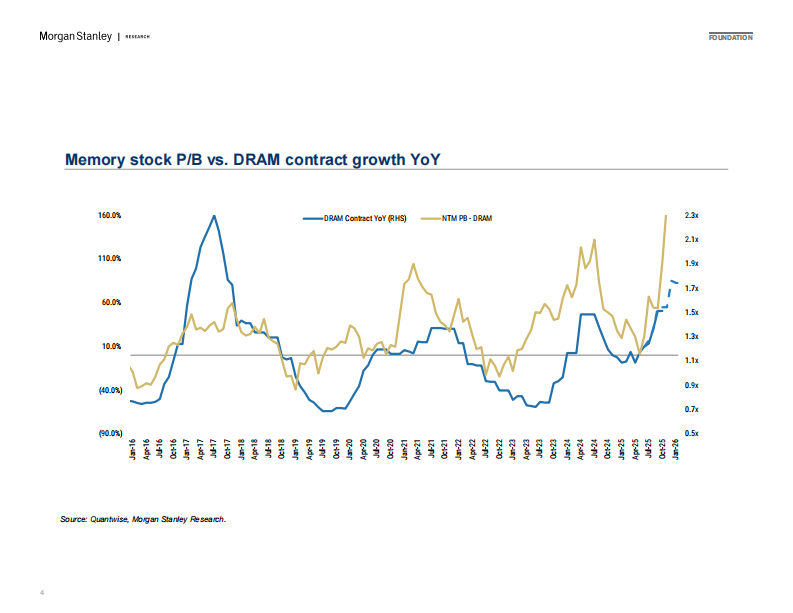 全球与中国AI新旧内存及特殊工艺对比（英文） 第4页