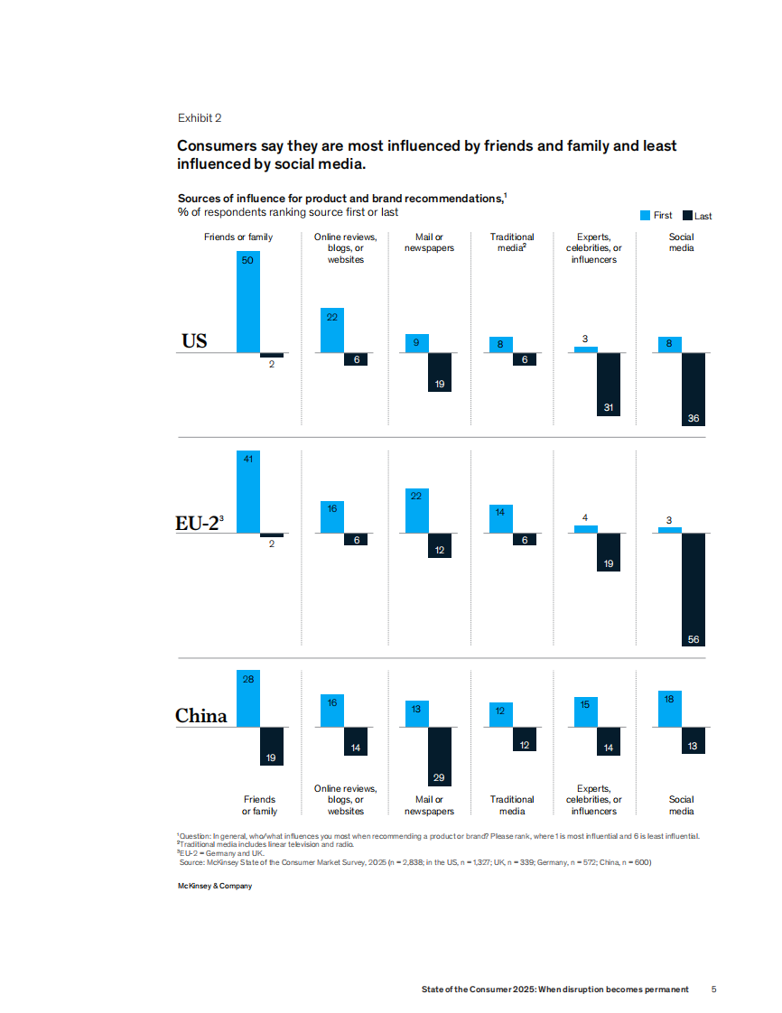 2025年消费者报告（英文） 第5页