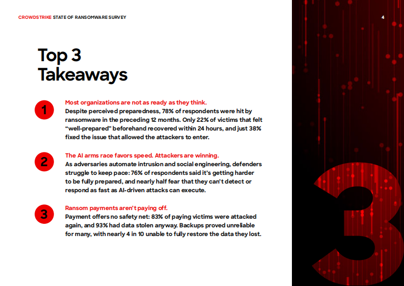 2025勒索软件状况调查报告（英文） 第4页